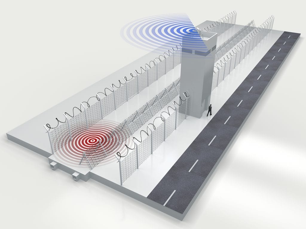 ALL INCLUSIVE "PREDICTION & PREVENTION" BASED BORDER SECURITY PARADIGM 6